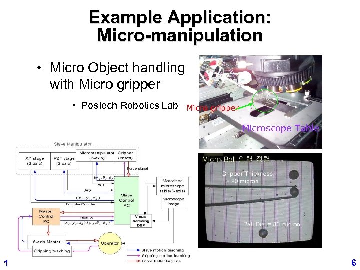 Example Application: Micro-manipulation • Micro Object handling with Micro gripper • Postech Robotics Lab