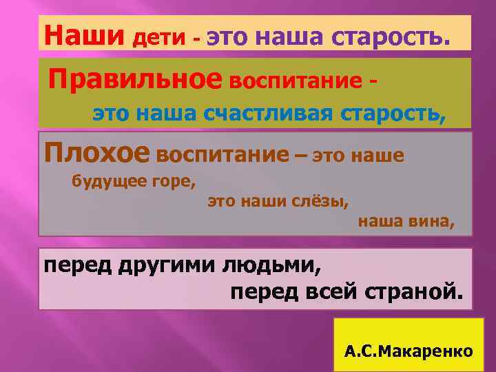 Наши дети - это наша старость. Правильное воспитание это наша счастливая старость, Плохое воспитание