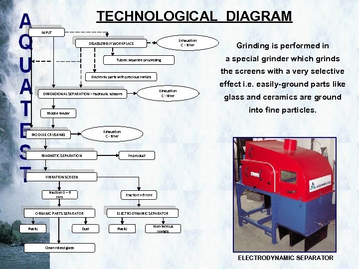 TECHNOLOGICAL DIAGRAM INPUT Exhaustion C - filter DISASSEMBLY WORKPLACE Tubes: separate processing Grinding is