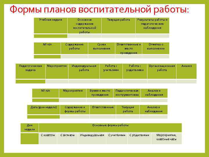 Формы воспитательной работы