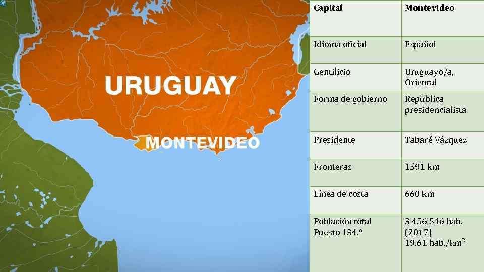 Capital Montevideo Idioma oficial Español Gentilicio Uruguayo/a, Oriental Forma de gobierno República presidencialista Presidente