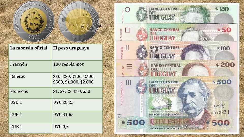 La moneda oficial El peso uruguayo Fracción 100 centésimos Billetes $20, $50, $100, $200,