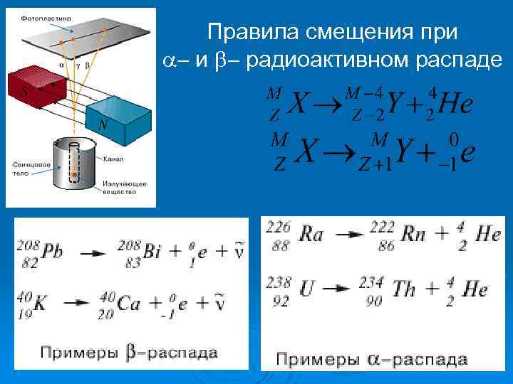 Правила смещения при a- и b- радиоактивном распаде 