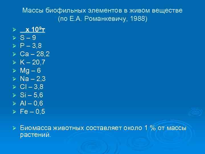 Массы биофильных элементов в живом веществе (по Е. А. Романкевичу, 1988) Ø Ø Ø