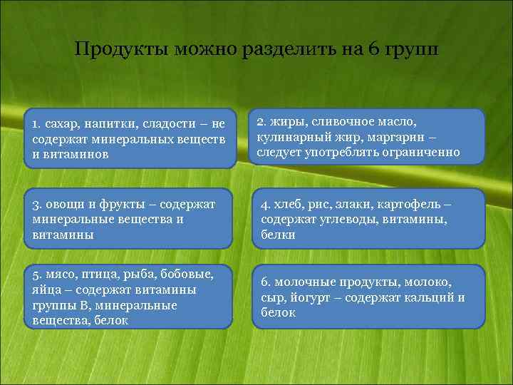 Продукты можно разделить на 6 групп 1. сахар, напитки, сладости – не содержат минеральных