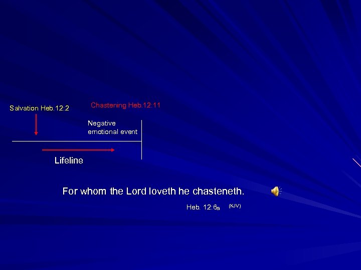 Salvation Heb. 12: 2 Chastening Heb. 12: 11 Negative emotional event Lifeline For whom