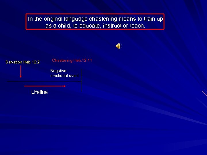 In the original language chastening means to train up as a child, to educate,