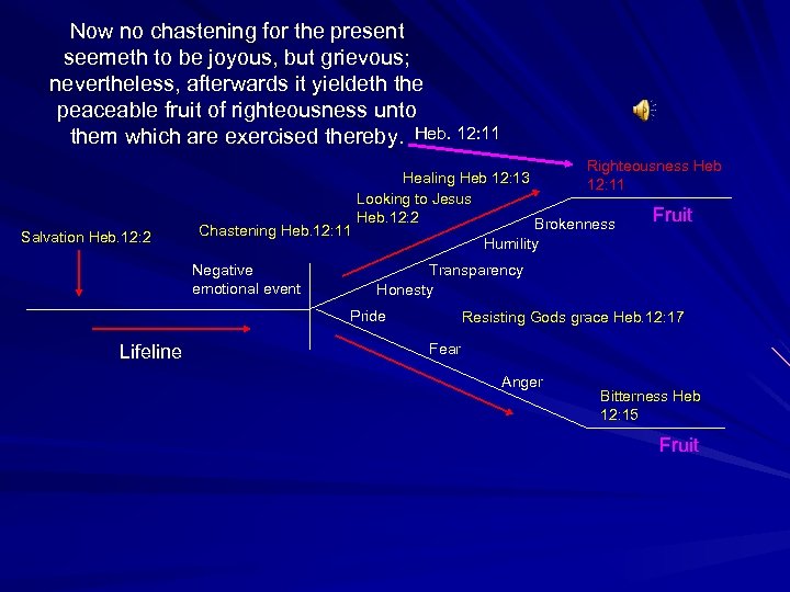 Now no chastening for the present seemeth to be joyous, but grievous; nevertheless, afterwards