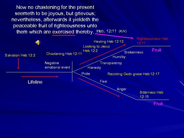 Now no chastening for the present seemeth to be joyous, but grievous; nevertheless, afterwards