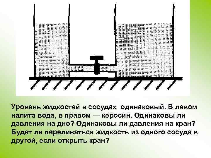 Уровень жидкостей в сосудах одинаковый. В левом налита вода, в правом — керосин. Одинаковы