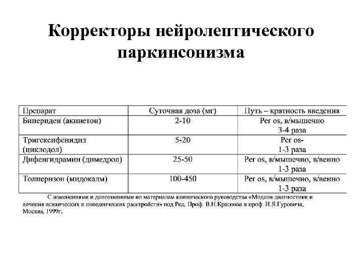 Корректоры нейролептического паркинсонизма 