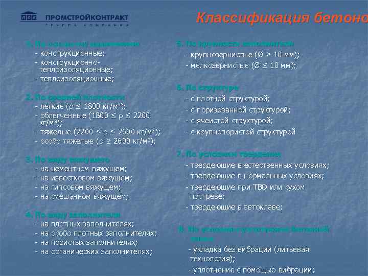 Классификация бетоно 1. По основному назначению - конструкционные; - конструкционнотеплоизоляционные; - теплоизоляционные; 2. По