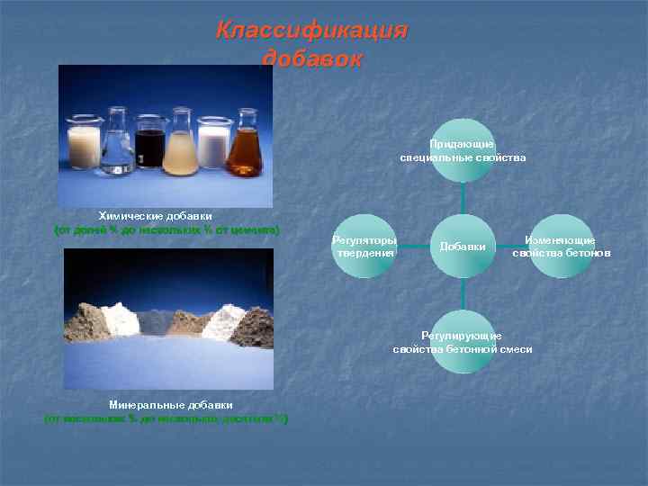 Классификация добавок Придающие специальные свойства Химические добавки (от долей % до нескольких % от