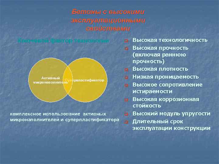 Бетоны с высокими эксплуатационными свойствами Ключевой фактор технологии q q q Активный Суперпластификатор микронаполнитель