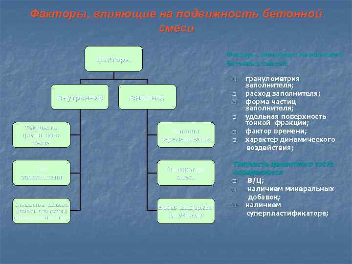 Факторы, влияющие на подвижность бетонной смеси Факторы, влияющие на реологию бетонных смесей: факторы q