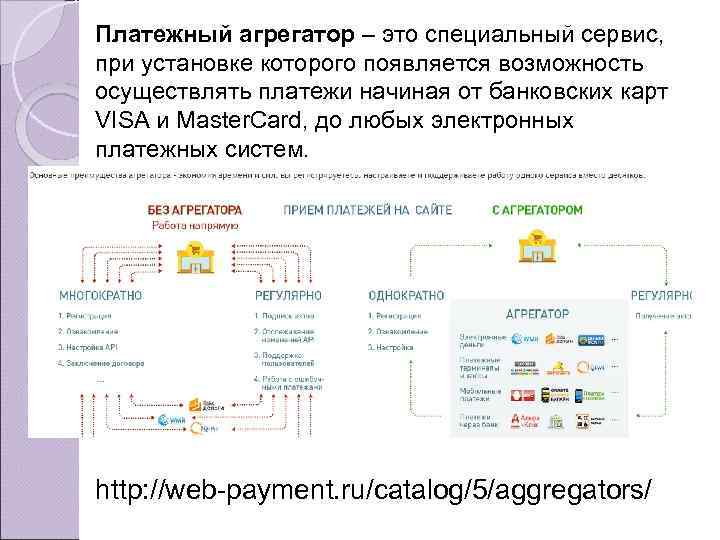 Программа агрегатор. Платежный агрегатор. Платежные агрегаторы для интернет магазинов. Агрегаторы платежных систем. Рейтинг платежных агрегаторов для интернет магазина.