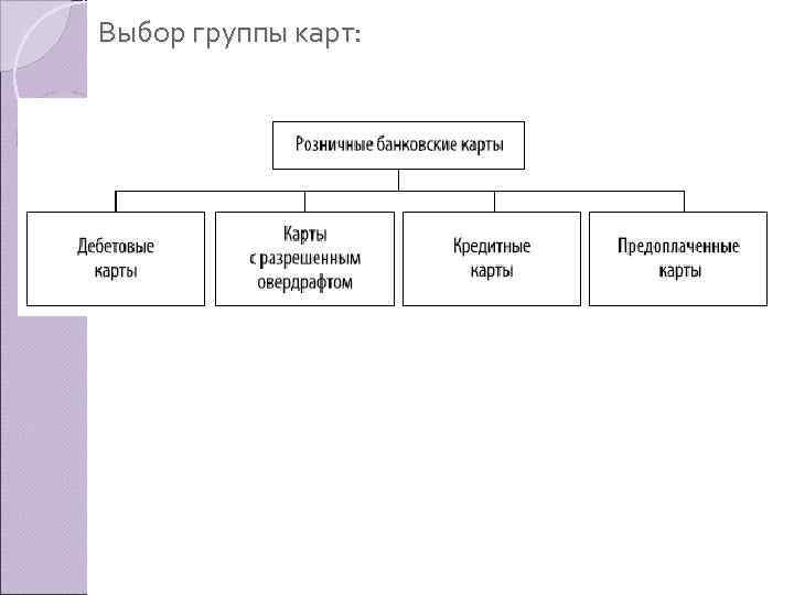 Выбор группы карт: 