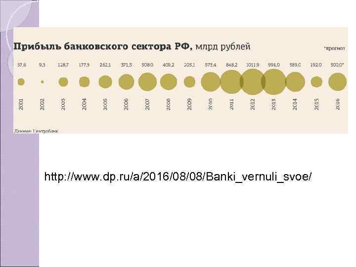 http: //www. dp. ru/a/2016/08/08/Banki_vernuli_svoe/ 