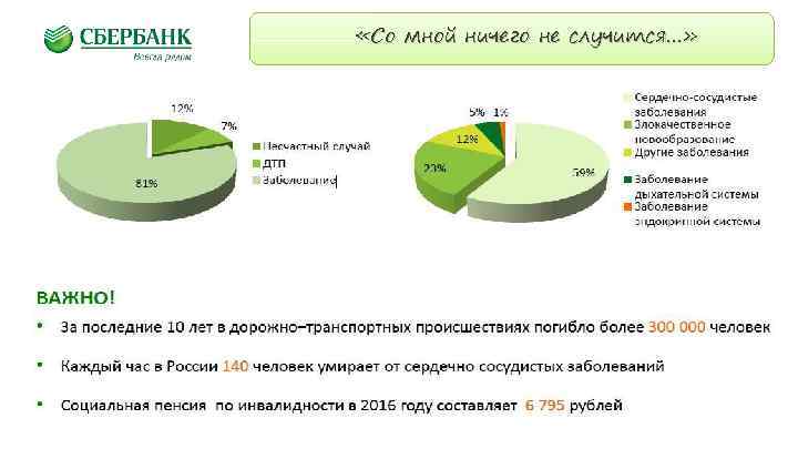  «Со мной ничего не случится…» 