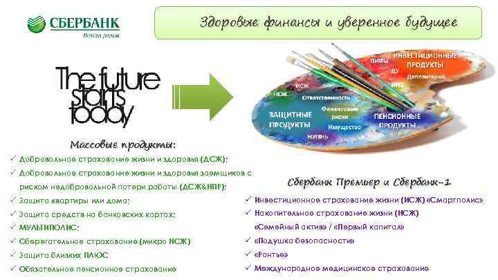 Здоровые финансы и уверенное будущее Массовые продукты: ü Добровольное страхование жизни и здоровья (ДСЖ);