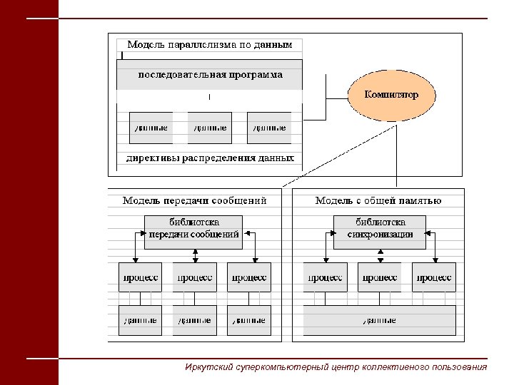 Иркутский суперкомпьютерный центр коллективного пользования 