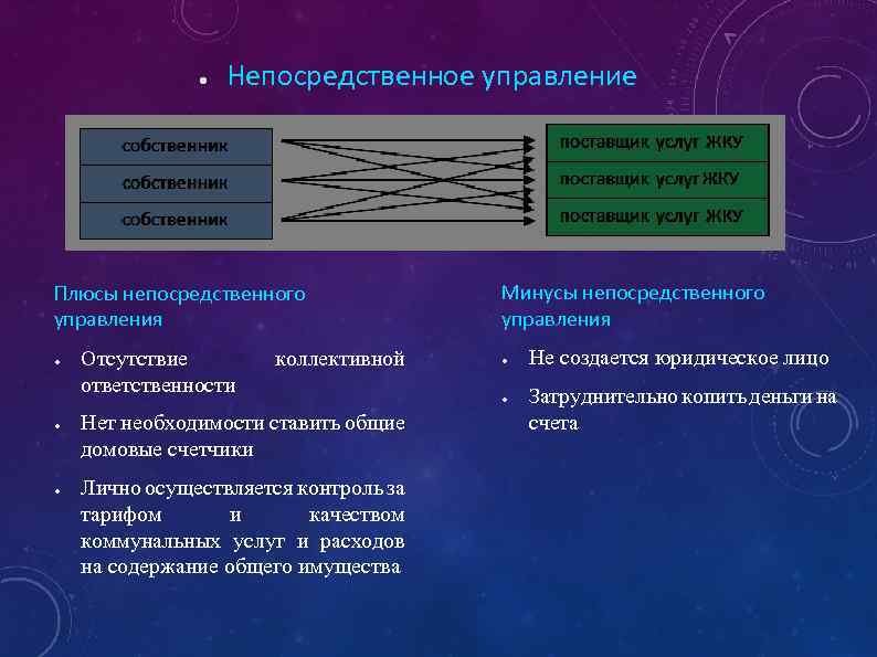 ● Непосредственное управление Плюсы непосредственного управления ● ● ● Отсутствие ответственности коллективной Нет необходимости