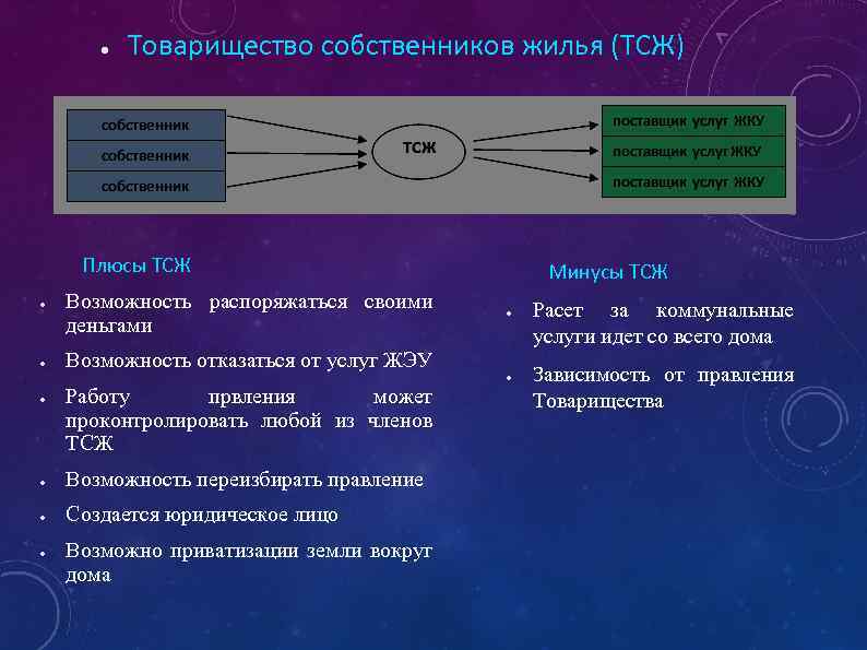 ● Товарищество собственников жилья (ТСЖ) Плюсы ТСЖ ● ● ● Возможность распоряжаться своими деньгами