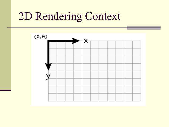 2 D Rendering Context 