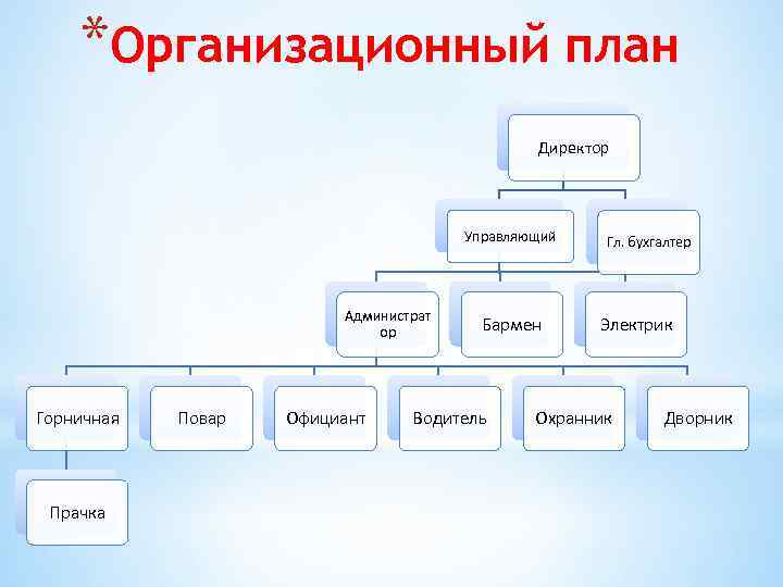 Организационный план включает в себя