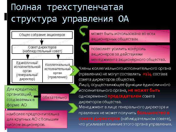 Полная трехступенчатая структура управления ОА может быть использована во всех акционерных обществах позволяет усилить