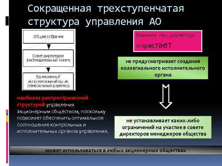 Сокращенная трехступенчатая структура управления АО Влияние ген. директора возраста ет не предусматривает создания коллегиального