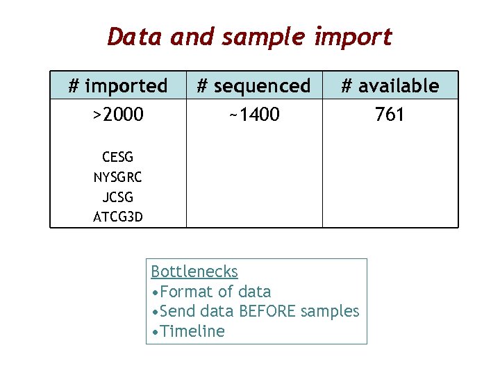 Data and sample import # imported >2000 # sequenced ~1400 # available 761 CESG