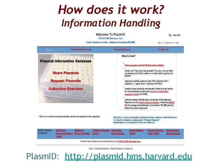 How does it work? Information Handling Plasm. ID: http: //plasmid. hms. harvard. edu 