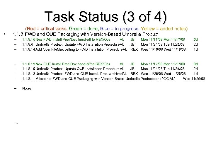 Task Status (3 of 4) • (Red = critical tasks, Green = done, Blue