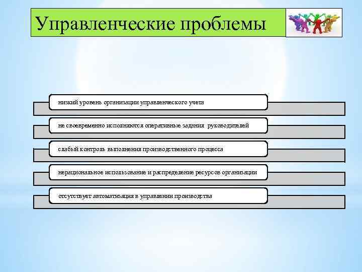 Управленческие проблемы низкий уровень организации управленческого учета не своевременно исполняются оперативные задания руководителей слабый