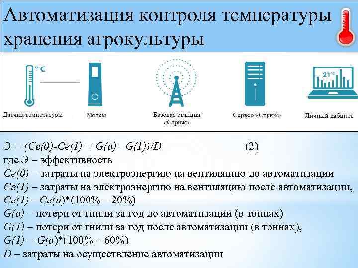 Автоматизация контроля