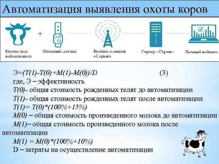 Автоматизация выявления охоты коров Э=(T(1)-T(0)+M(1)-M(0))/D (3) где, Э – эффективность T(0)- общая стоимость рожденных