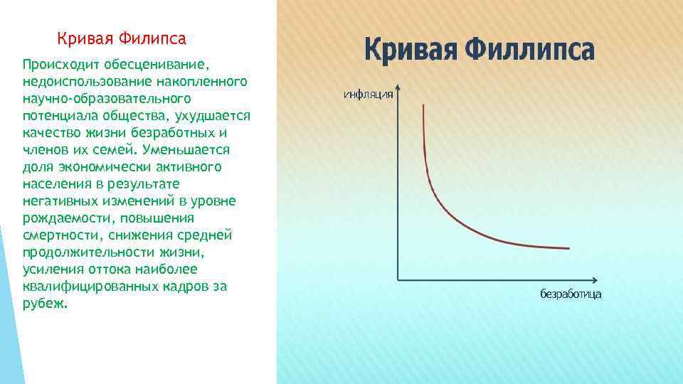 Характеристики филипса