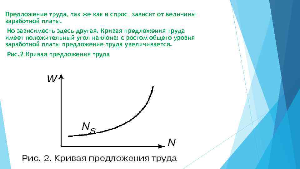 Зависимость предложения труда от величины заработной платы. Предложение труда. Предложение труда зависит. Кривая предложения труда имеет. Предложение труда зависит от.