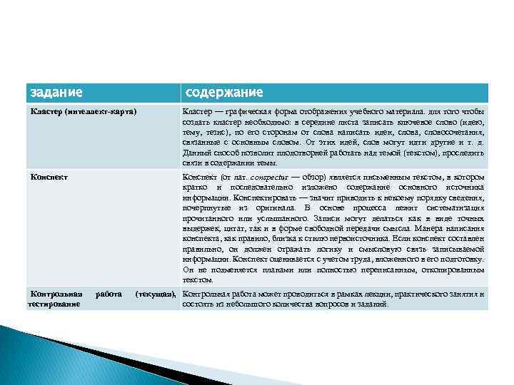 задание содержание Кластер (интеллект-карта) Кластер — графическая форма отображения учебного материала. для того чтобы