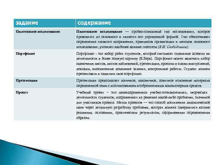 задание содержание Пилотажное исследование — пробно-поисковый тип исследования, которое проводится до основного и является