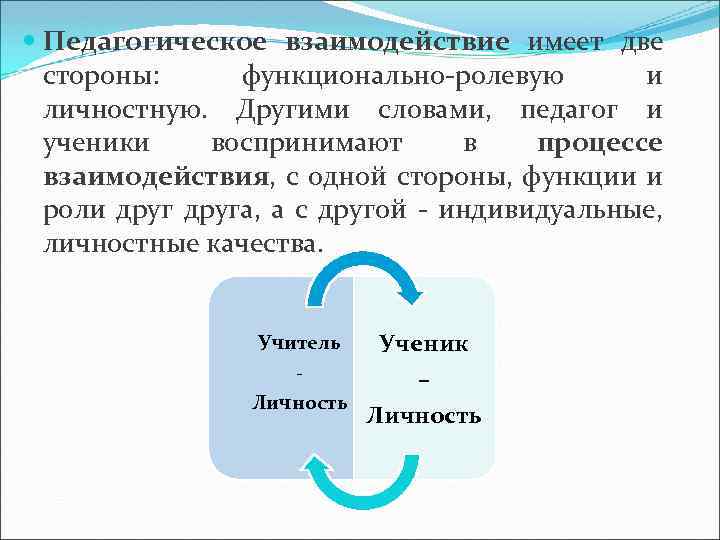  Педагогическое взаимодействие имеет две стороны: функционально-ролевую и личностную. Другими словами, педагог и ученики