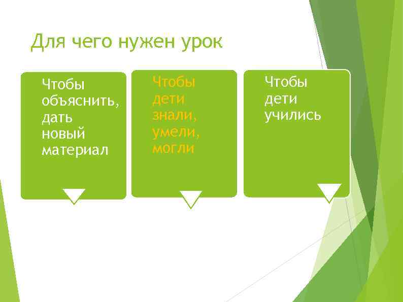 Для чего нужен урок Чтобы объяснить, дать новый материал Чтобы дети знали, умели, могли