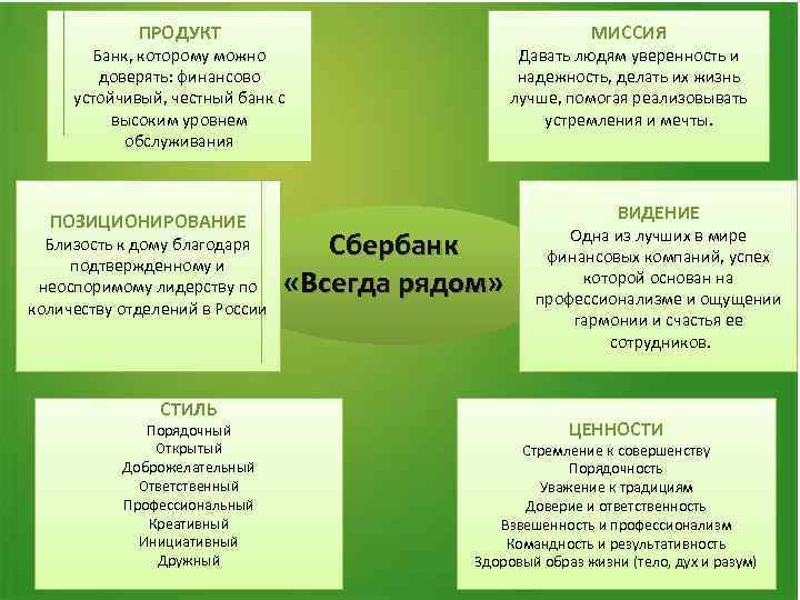 ПРОДУКТ МИССИЯ Банк, которому можно доверять: финансово устойчивый, честный банк с высоким уровнем обслуживания