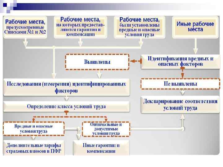 n Слайд с през. Екимова 3. 3 