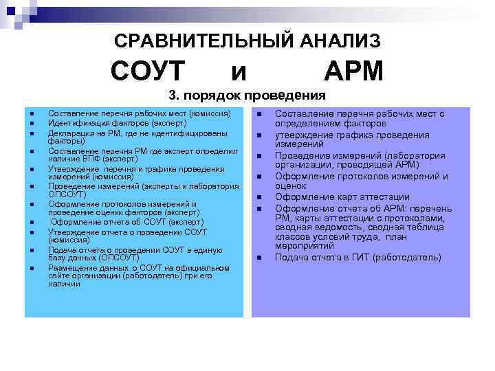 СРАВНИТЕЛЬНЫЙ АНАЛИЗ СОУТ и АРМ 3. порядок проведения n n n Составление перечня рабочих