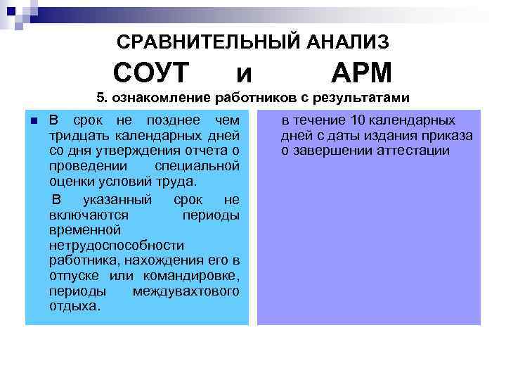 СРАВНИТЕЛЬНЫЙ АНАЛИЗ СОУТ и АРМ 5. ознакомление работников с результатами n В срок не