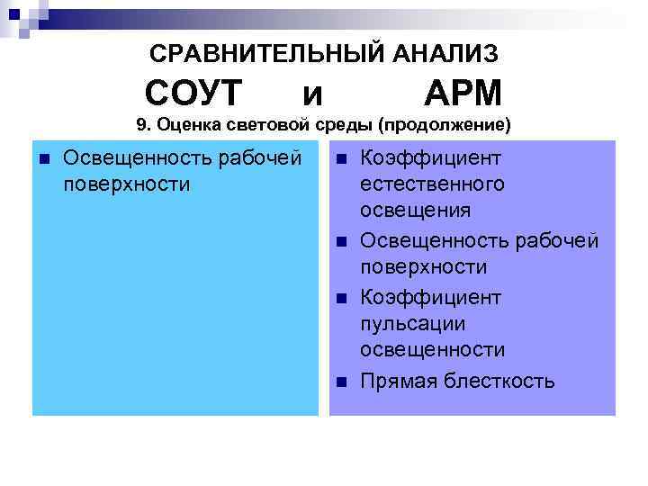 СРАВНИТЕЛЬНЫЙ АНАЛИЗ СОУТ и АРМ 9. Оценка световой среды (продолжение) n Освещенность рабочей поверхности