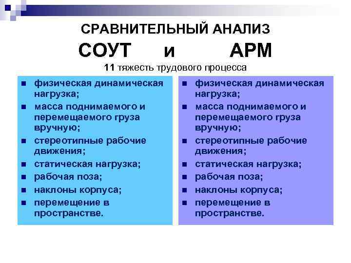 СРАВНИТЕЛЬНЫЙ АНАЛИЗ СОУТ и АРМ 11 тяжесть трудового процесса n n n n физическая