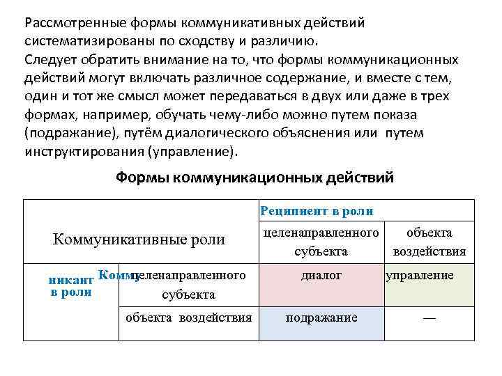 Рассмотренные формы коммуникативных действий систематизированы по сходству и различию. Следует обратить внимание на то,